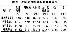 益生菌秸稈飼料對采食量、消化率等的影響