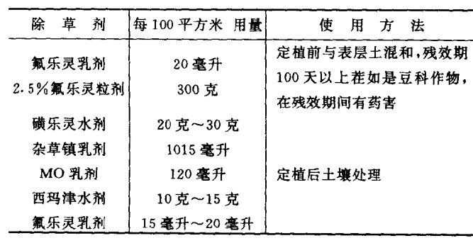 青花菜種植技術(shù)