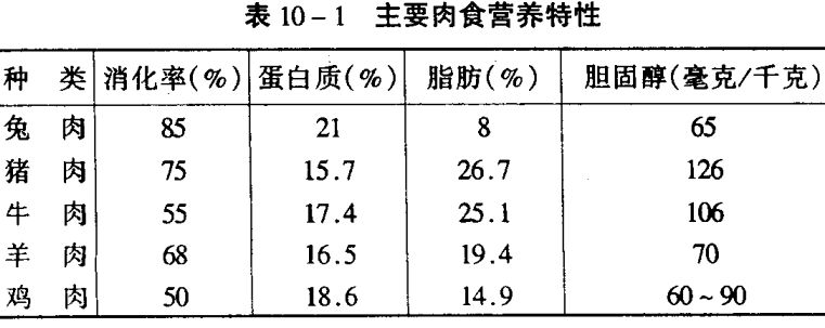 養(yǎng)兔技術