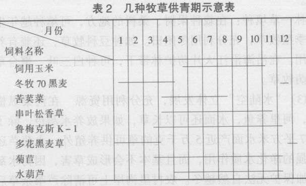 牧草種植技術(shù)