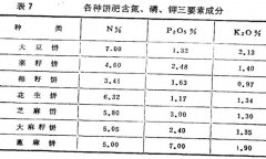 為什么施餅肥能提高烤煙品質