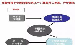 妊娠母豬胚胎死亡、流產(chǎn)原因及防治方法